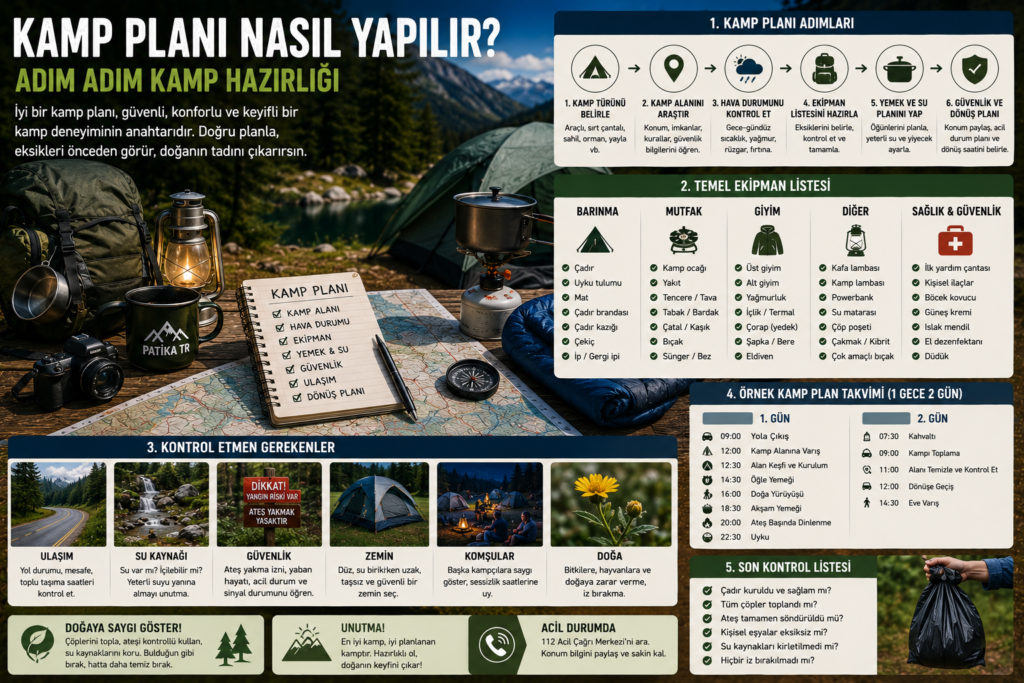 Kamp Planı Nasıl Yapılır? Yeni Başlayanlar İçin Adım Adım Kamp Hazırlığı