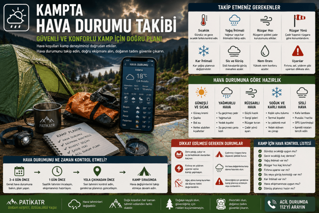 Kampta Hava Durumu Takibi: Yağmur, Rüzgâr, Sıcaklık ve Güvenlik Rehberi